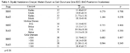 Beck Anksiyete Ölçeği Beck Anksiyete Ölçeği