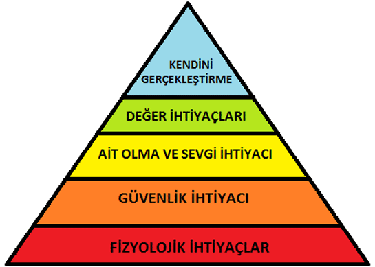 Maslow Teorisi